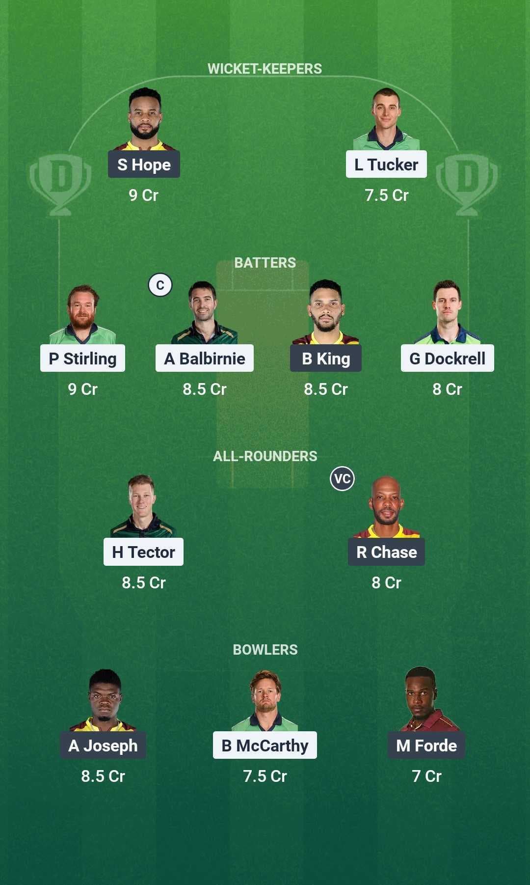 IRE vs WI Dream11 2nd ODI