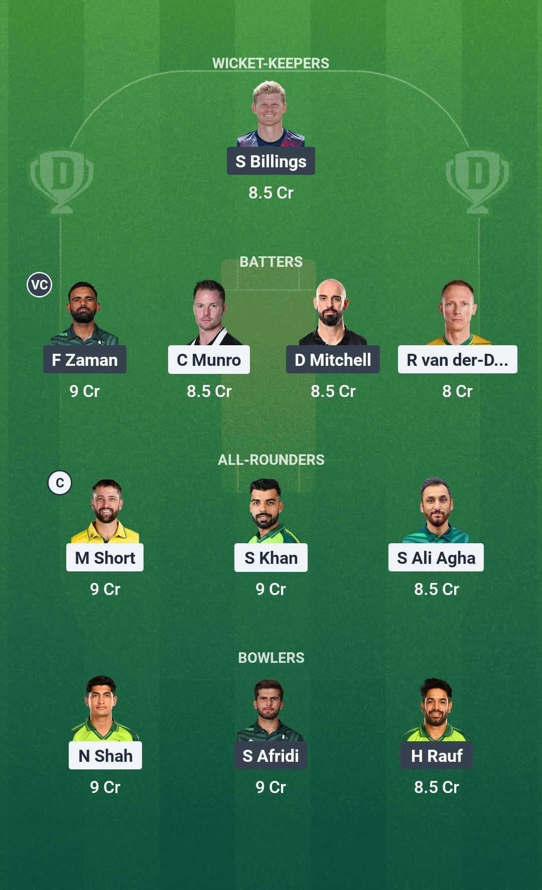 IU vs LQ Dream11